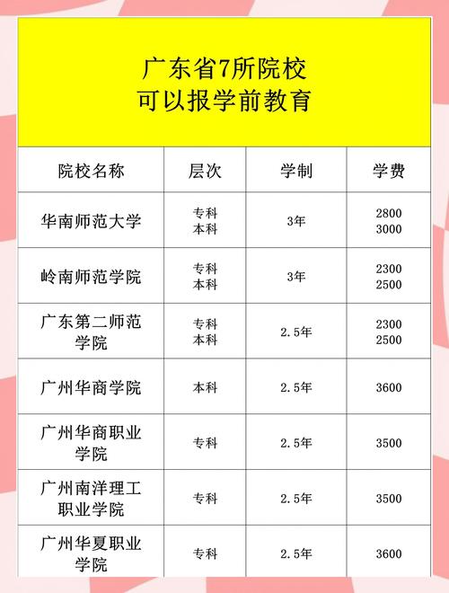 华南师范幼师专业本科有何特色优势？-图1