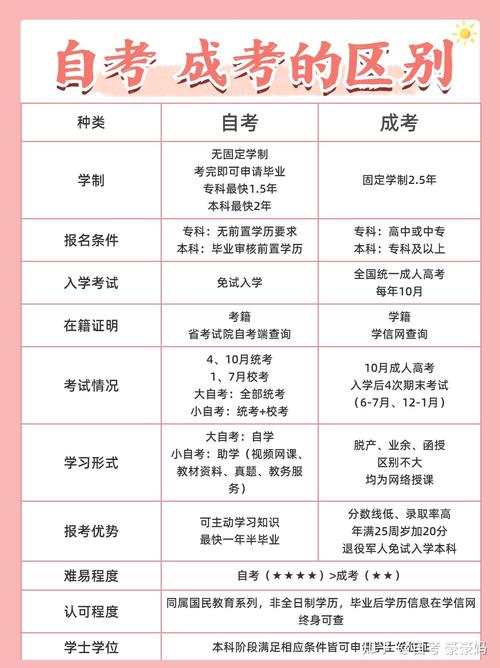 幼师专升本失利后，还有哪些出路可选？-图1