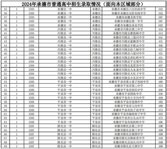 安义2025高中录取点何时公布？-图3