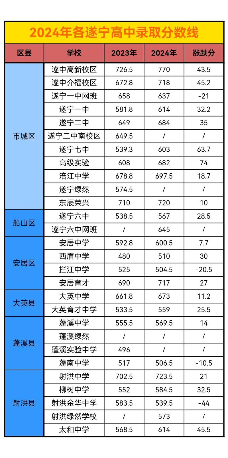 安义2025高中录取点何时公布？-图2