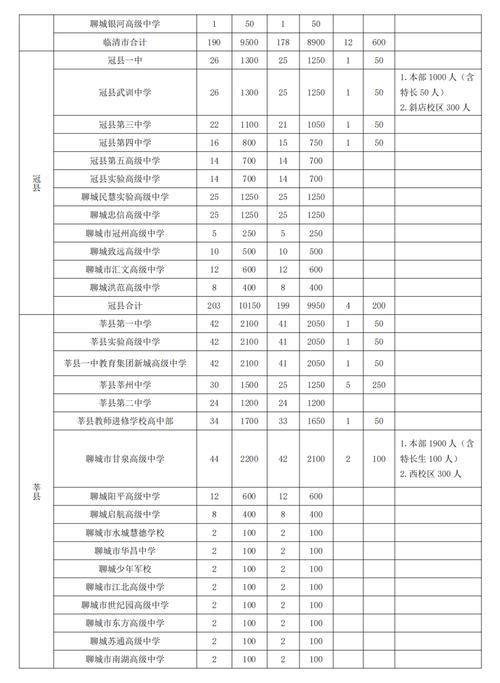 安义2025高中录取点何时公布？-图1