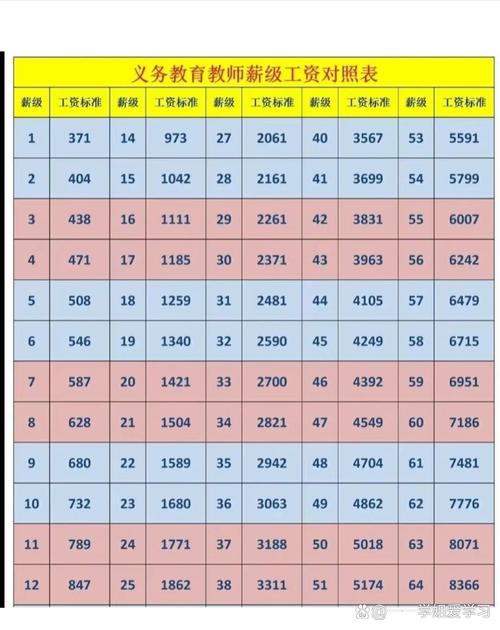 郑州外国语初中老师工资究竟有多少？-图1