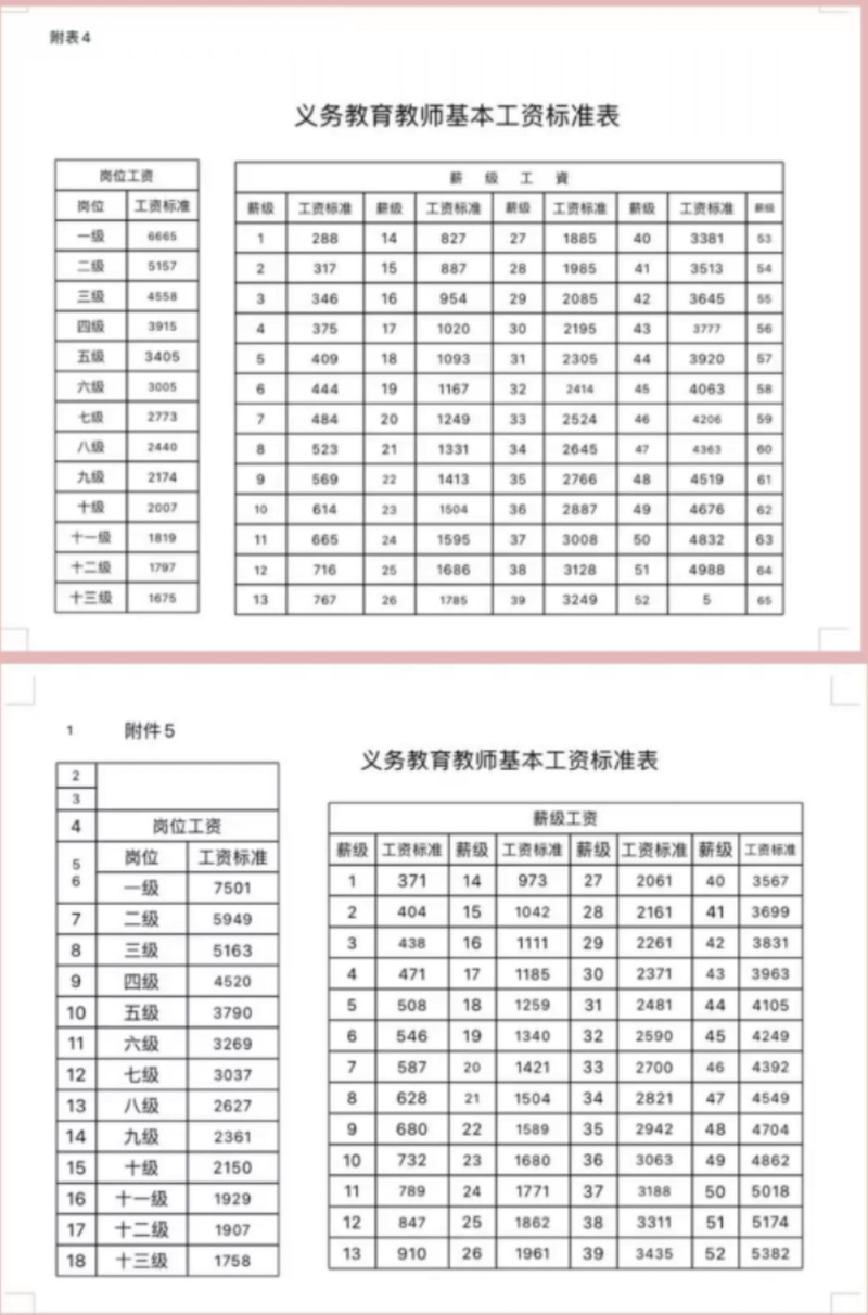 郑州外国语初中老师工资究竟有多少？-图2