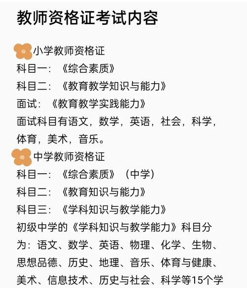小学教师资格证综合素质考什么?-图1 小学教师资格证综合素质考什么?-图1