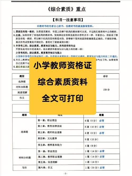 小学教师资格证综合素质考什么？-图3