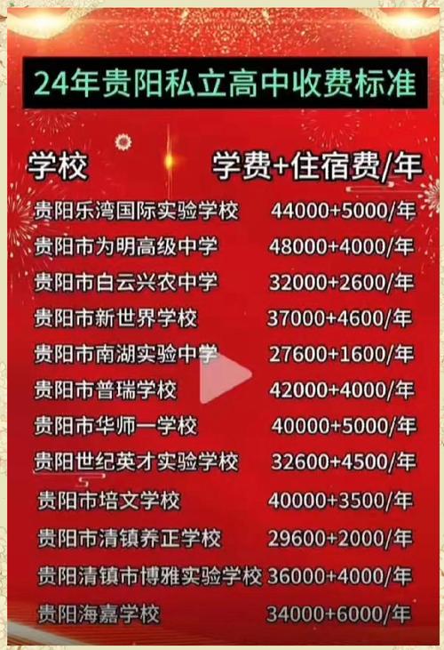 高中 补课费 贵州-图1 高中 补课费 贵州-图1