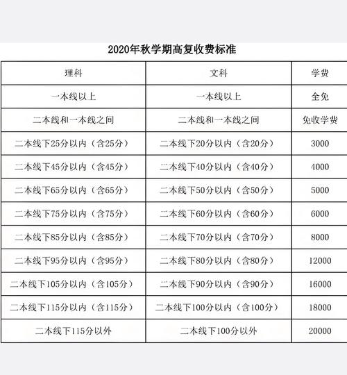 高中 补课费 贵州-图2 高中 补课费 贵州-图2