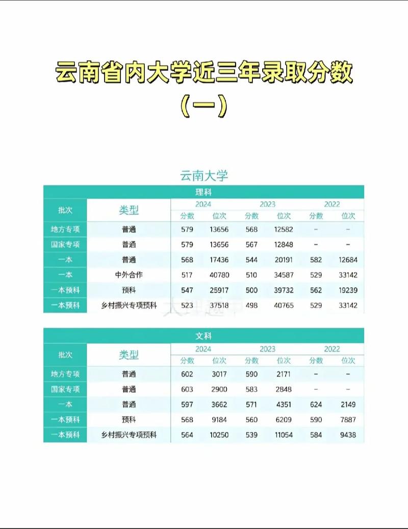 2025年云南高中录取-图1