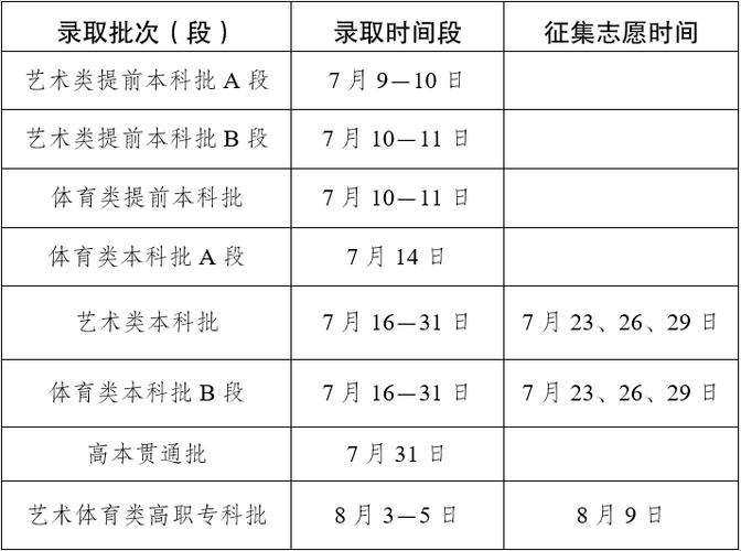 2025年云南高中录取-图3