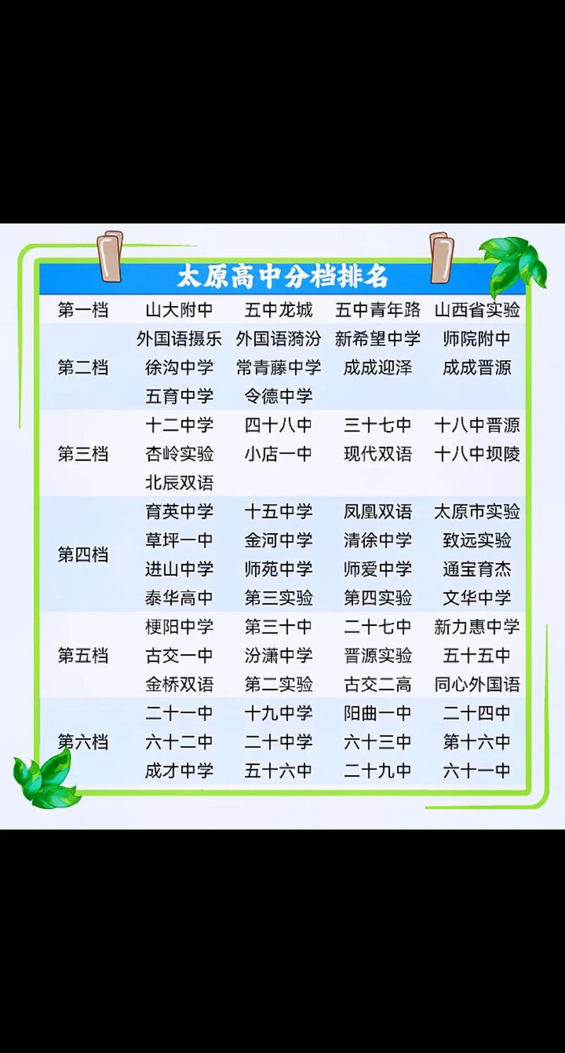 山西初中学校名单有哪些？-图1