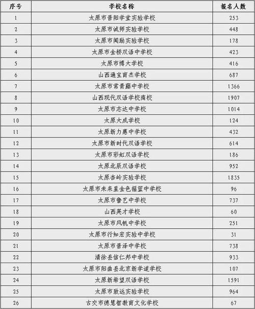 山西初中学校名单有哪些？-图2