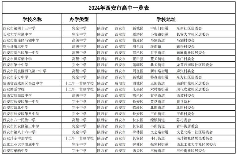424能上什么西安高中-图1 424能上什么西安高中-图1