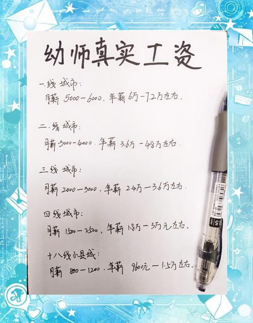 成都男幼师工资一般多少-图1