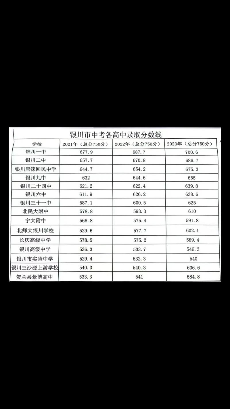 503能上哪个宁夏高中-图2 503能上哪个宁夏高中-图2