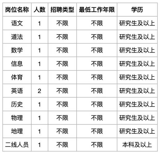 上海高中辅导招聘，薪资待遇如何？-图1