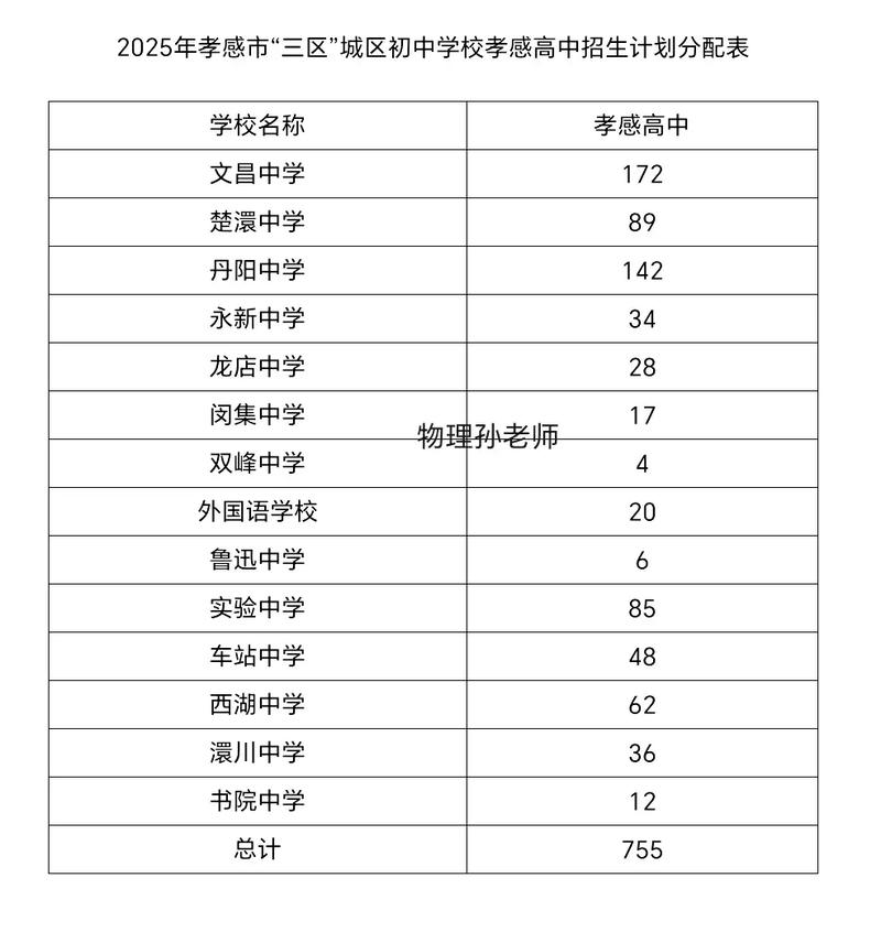 2025孝感高中17班-图2
