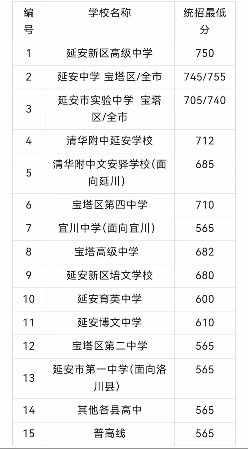 延安高中2025年复读招生信息何时公布？-图2