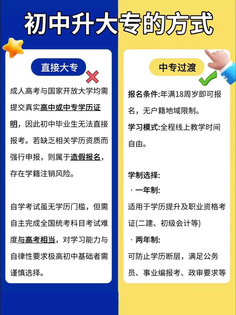 初中能直接上大专吗？-图2