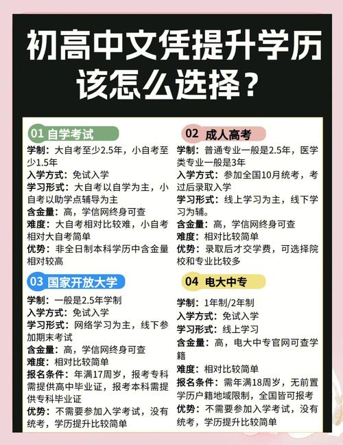 初中毕业提升学历有哪些途径?-图1 初中毕业提升学历有哪些途径?-图1