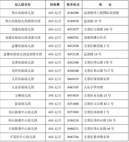 威海幼师证学历要求具体是啥？-图1