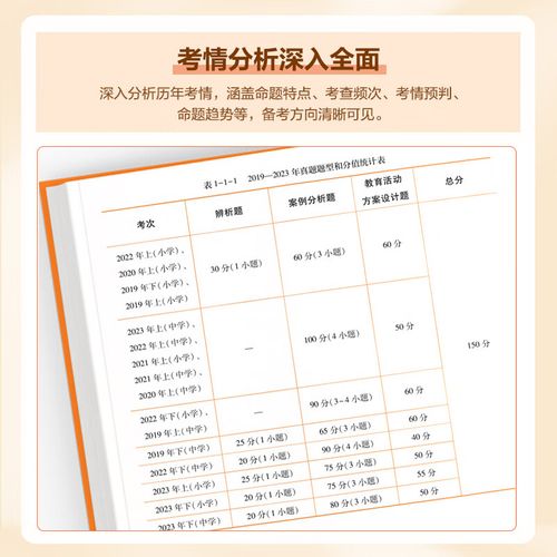 安徽省中小学教师招聘考试-图3