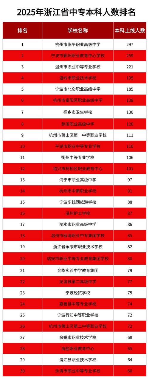 2025 杭州职业高中-图1 2025 杭州职业高中-图1