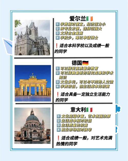 初中生留学，选哪个国家更合适？-图2