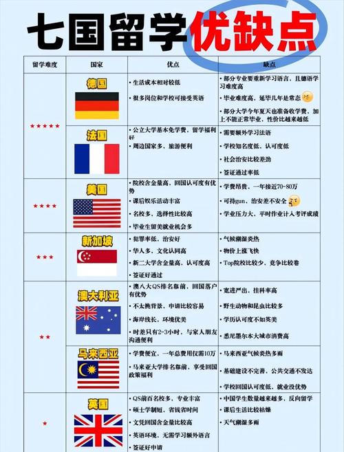 初中生留学，选哪个国家更合适？-图3