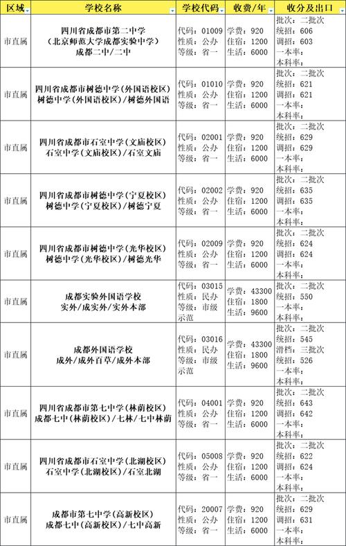 2025什邡高中录取分是多少?-图2 2025什邡高中录取分是多少?-图2