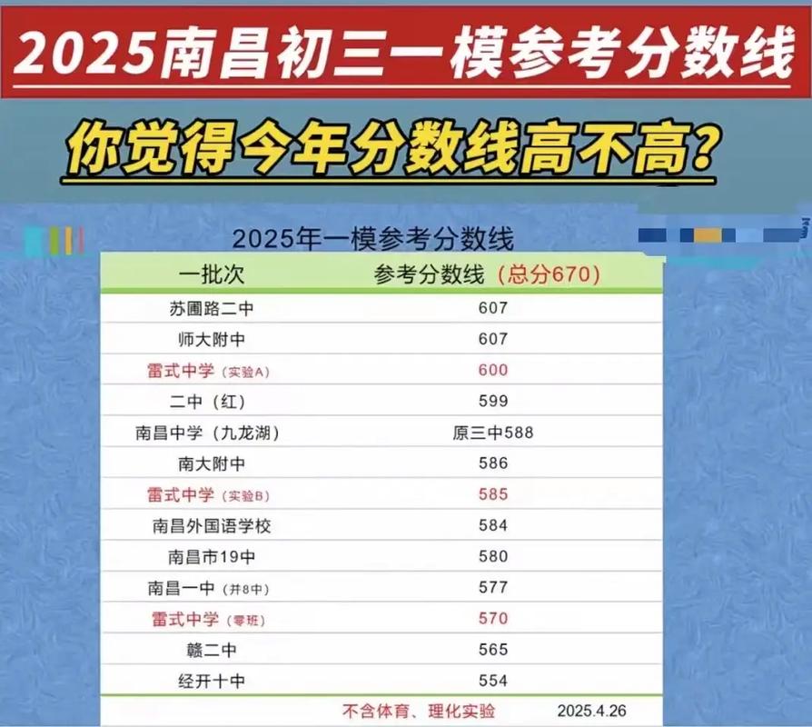 2025江西初中分数线-图1 2025江西初中分数线-图1