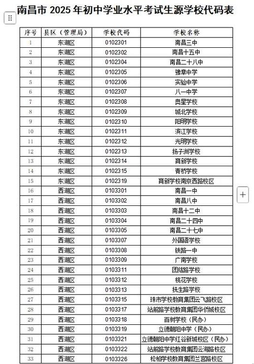 2025江西初中分数线-图2 2025江西初中分数线-图2