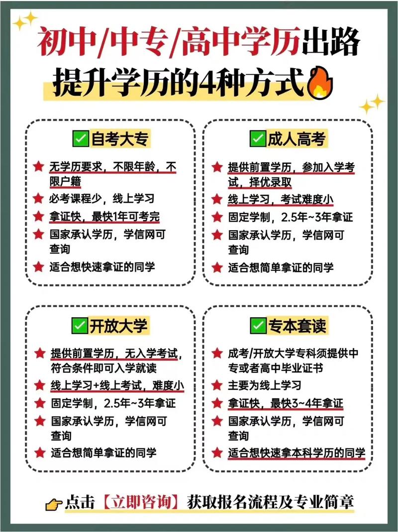 初中学历自考大专可行吗?-图3 初中学历自考大专可行吗?-图3