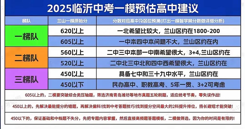 linyi报考高中网址是什么？-图2