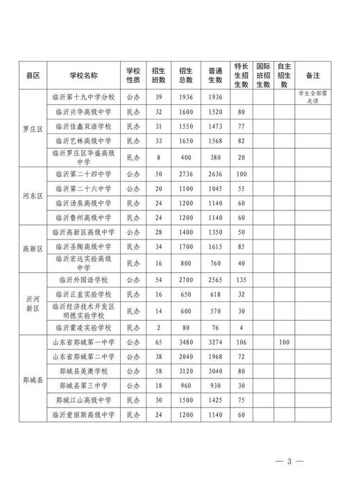 linyi报考高中网址是什么？-图3