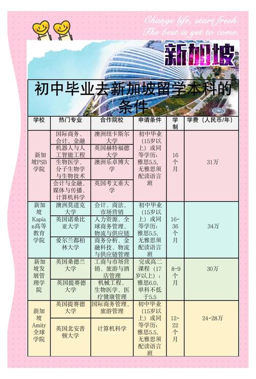 初中学历能上什么学校吗-图2