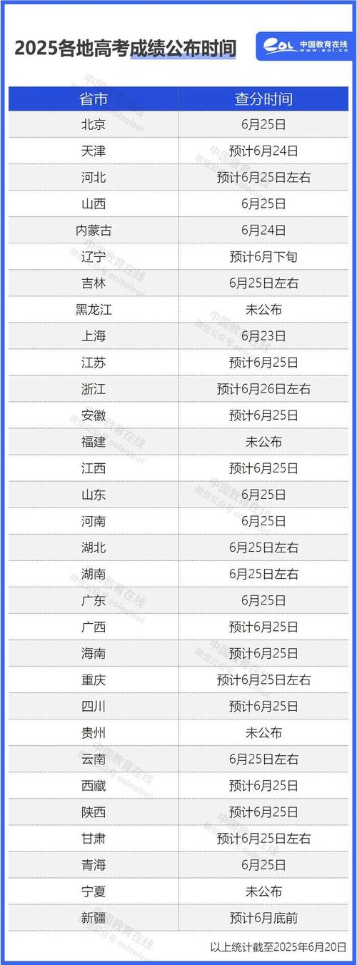 2025高中水平测查分-图2