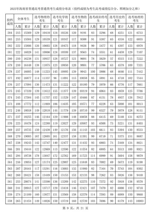 2025高中水平测查分-图3 2025高中水平测查分-图3