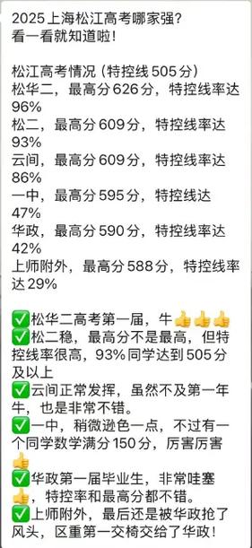 2025松江高中录取线何时出？-图3