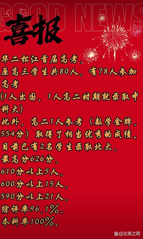 2025松江高中录取线何时出？-图2