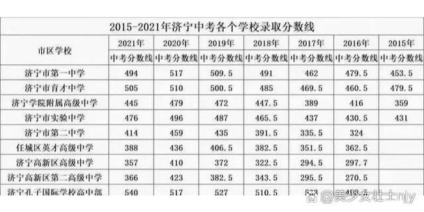 山东初中科目满分是多少-图3