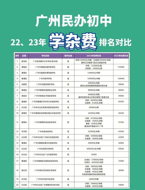 外地初中生广东学校招生吗?-图2 外地初中生广东学校招生吗?-图2