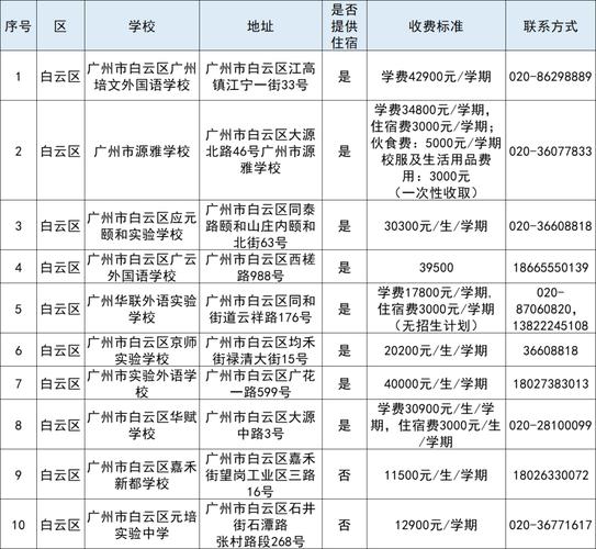 外地初中生广东学校招生吗？-图3