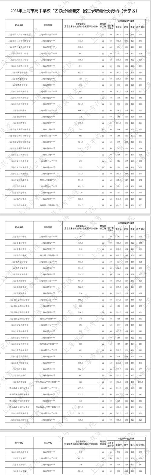 2025富源高中取分线会涨多少？-图2