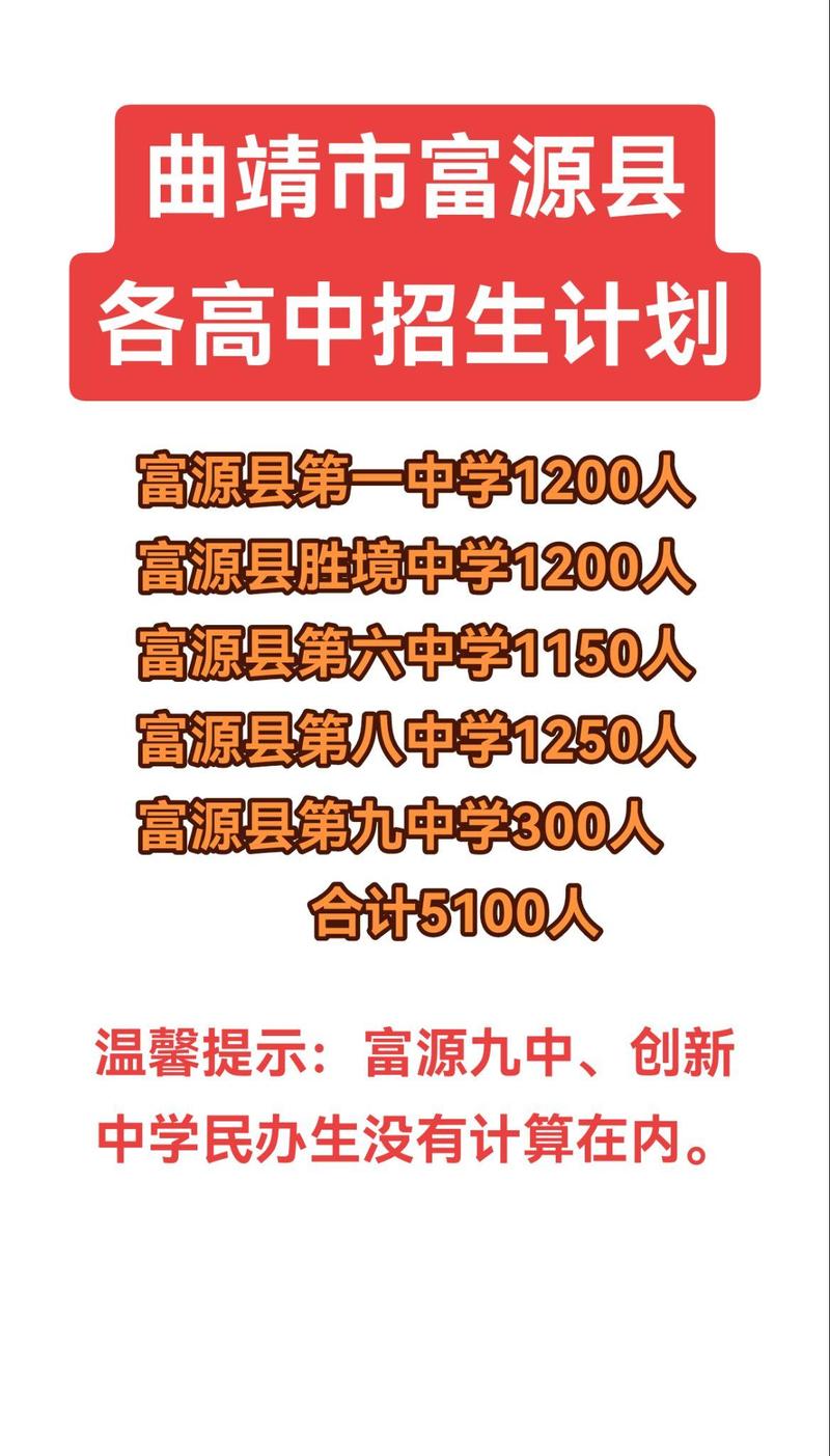 2025富源高中取分线会涨多少？-图1