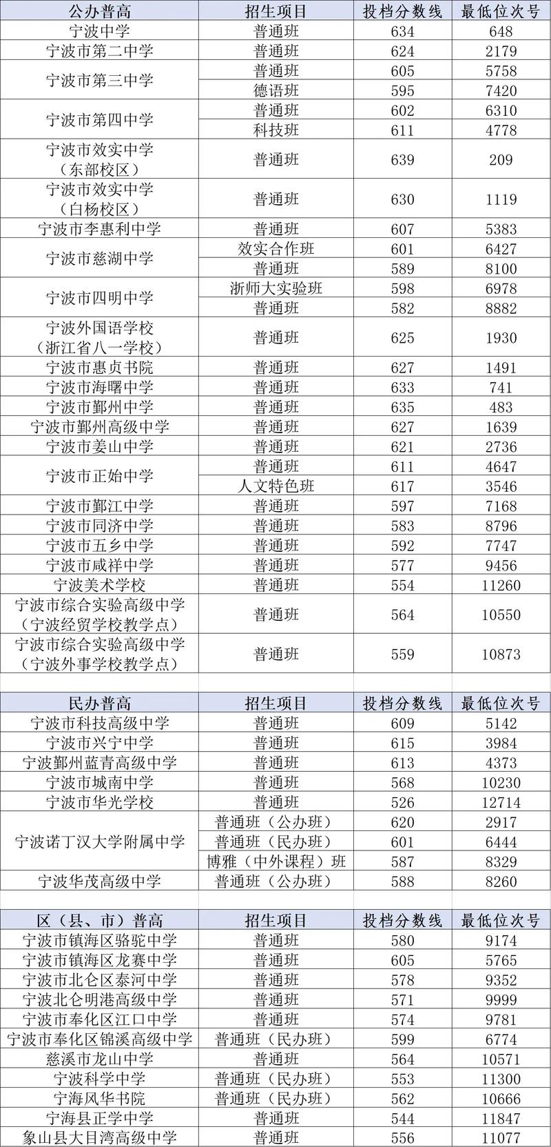 宁波公派新加坡高中名额如何申请?-图1 宁波公派新加坡高中名额如何申请?-图1