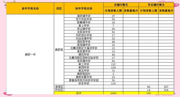 秦皇岛中考报名能报几所高中？-图3