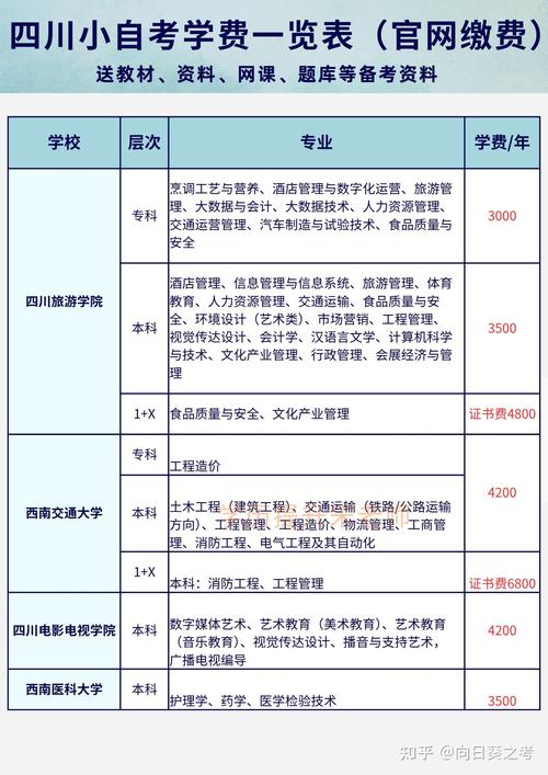 初中自考学校有哪些科目-图3