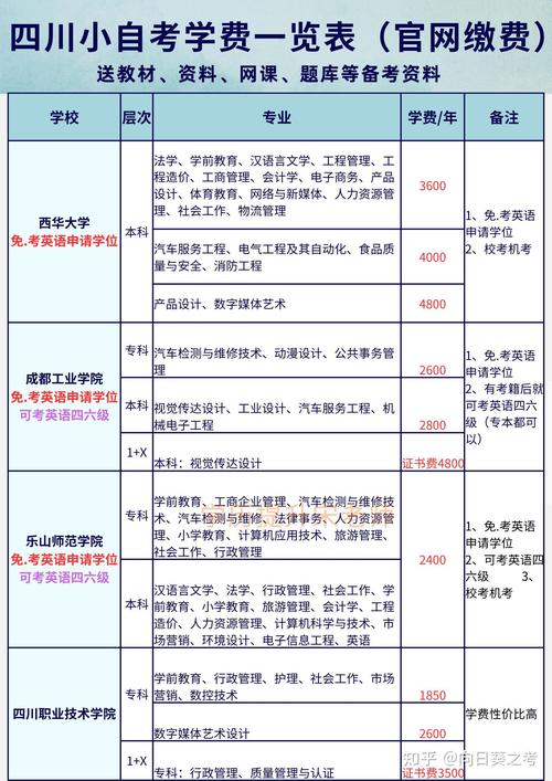 初中自考学校有哪些科目-图1