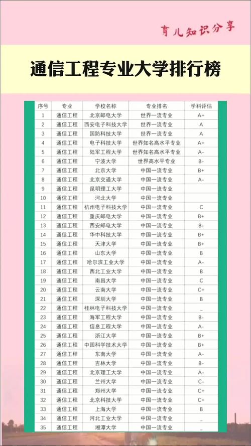 初中毕业可以学通信工程-图3