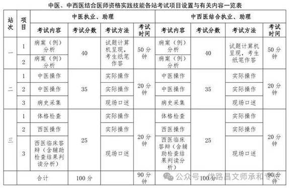 2025幼师资格证体检有哪些项目及标准？-图3